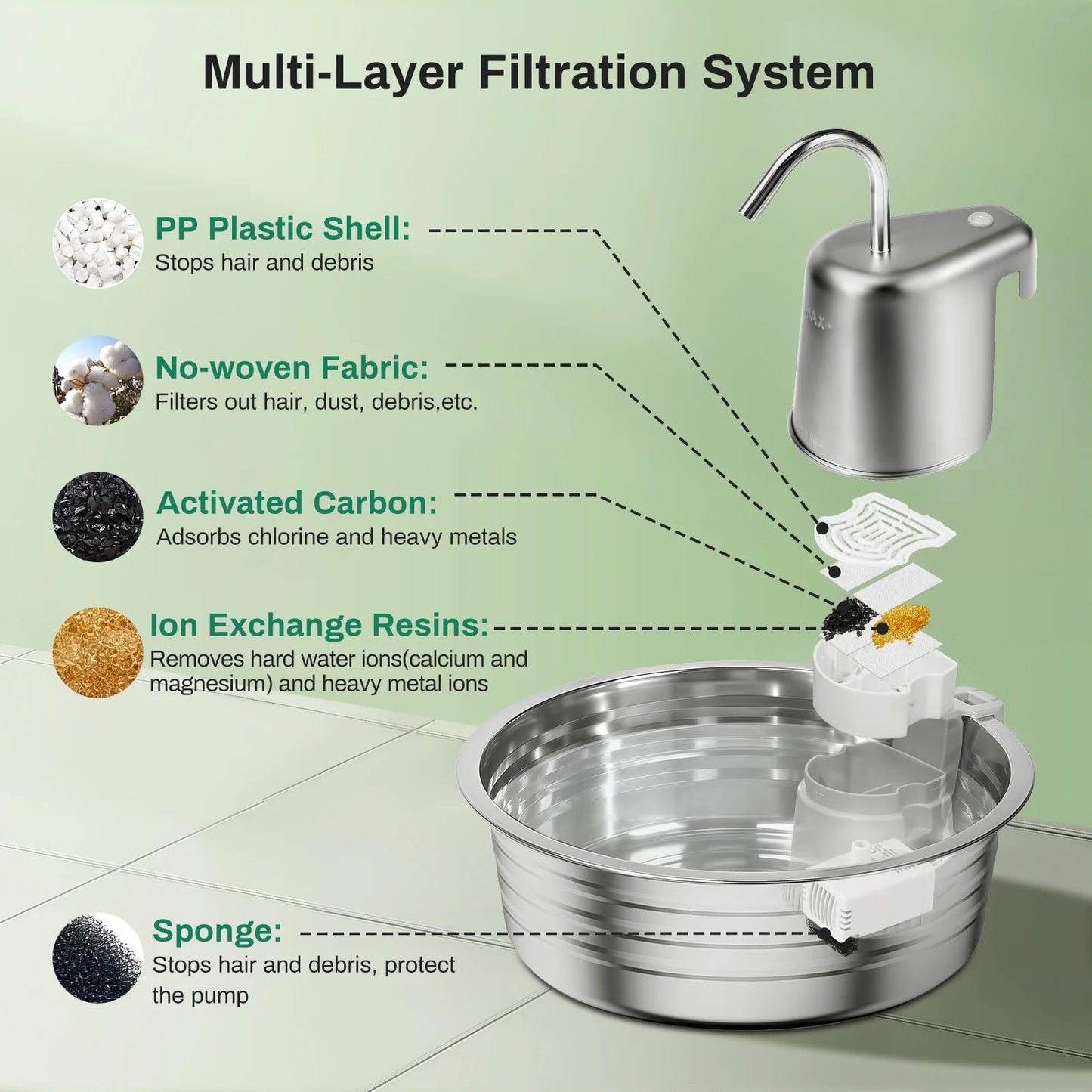 Cat Water Fountain Stainless Steel, 108oz/3.2L Pet Water Fountain With Ultra Quiet Pump, Filtration System,Water Level Window